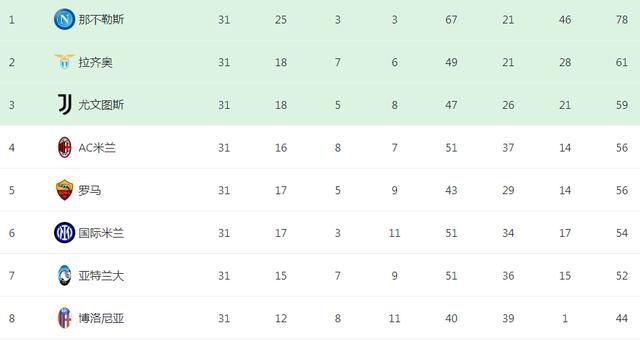 全场比赛结束，最终AC米兰2-2萨勒尼塔纳。